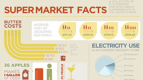 Building Infographics in Illustrator