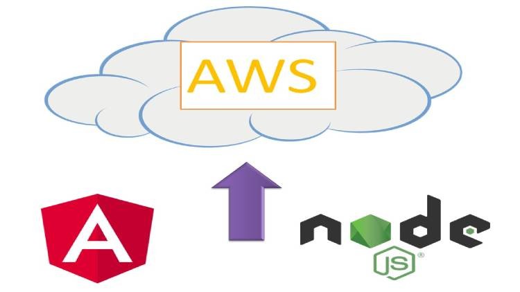 Learn to Deploy your Angular NodeJS Application on Server