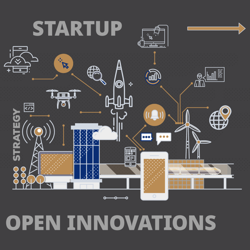 Startups in open innovation