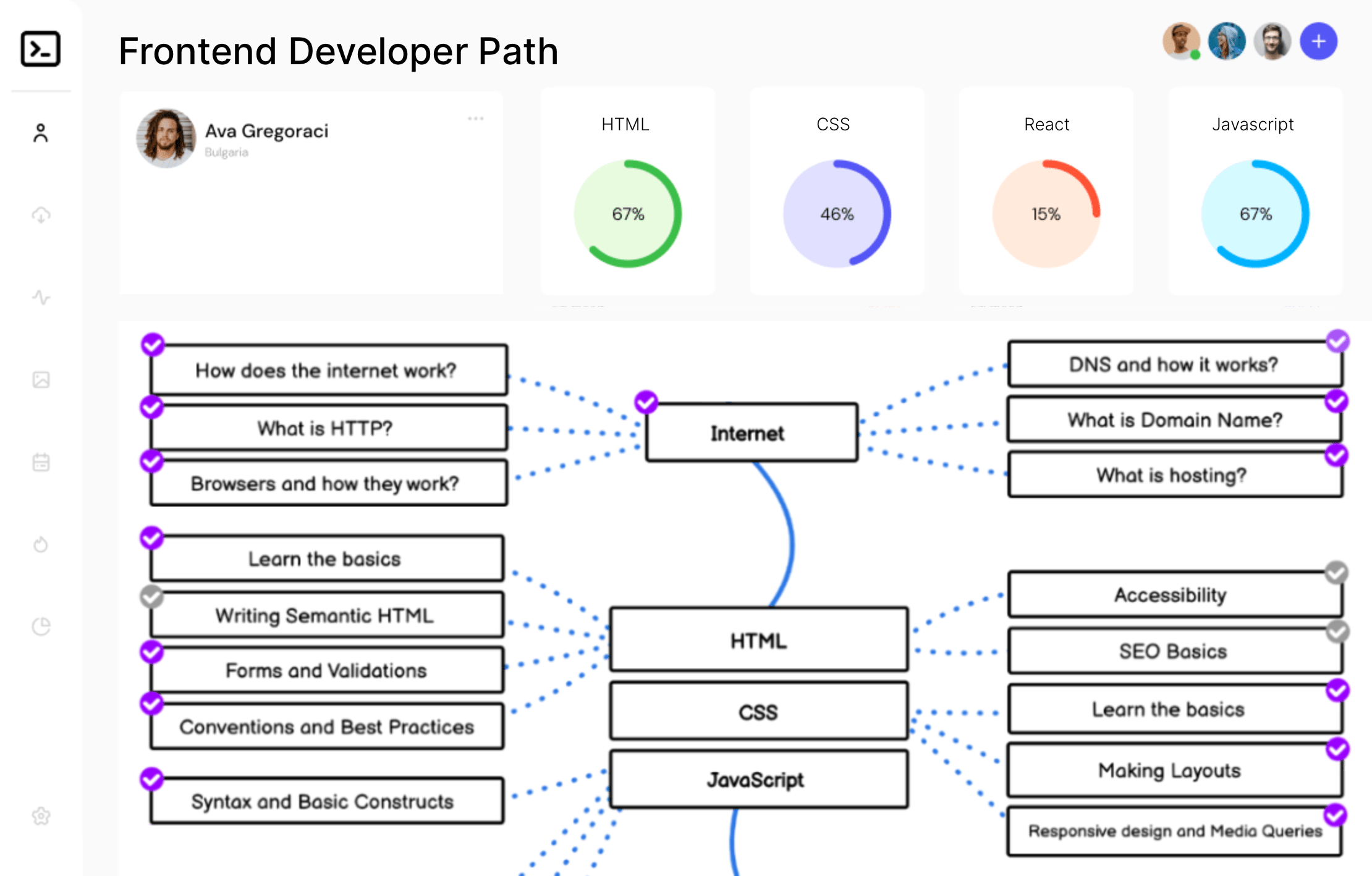 Frontend Developer Career Path